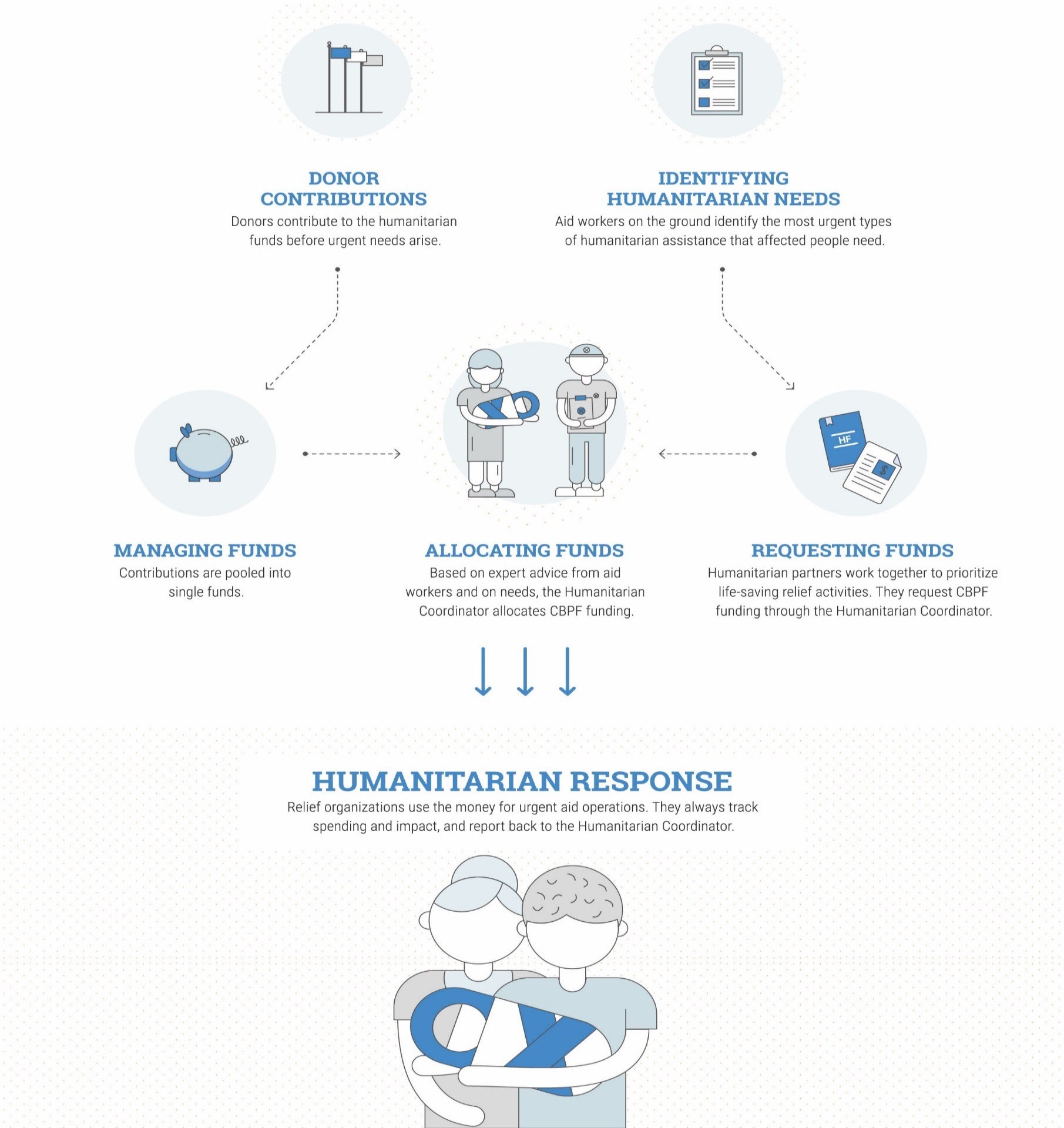 Theory of change and strategic approach