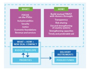 Theory of Change