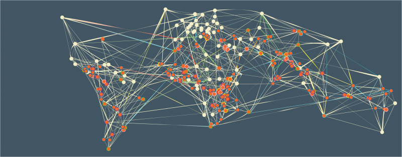 Multiple category funds map